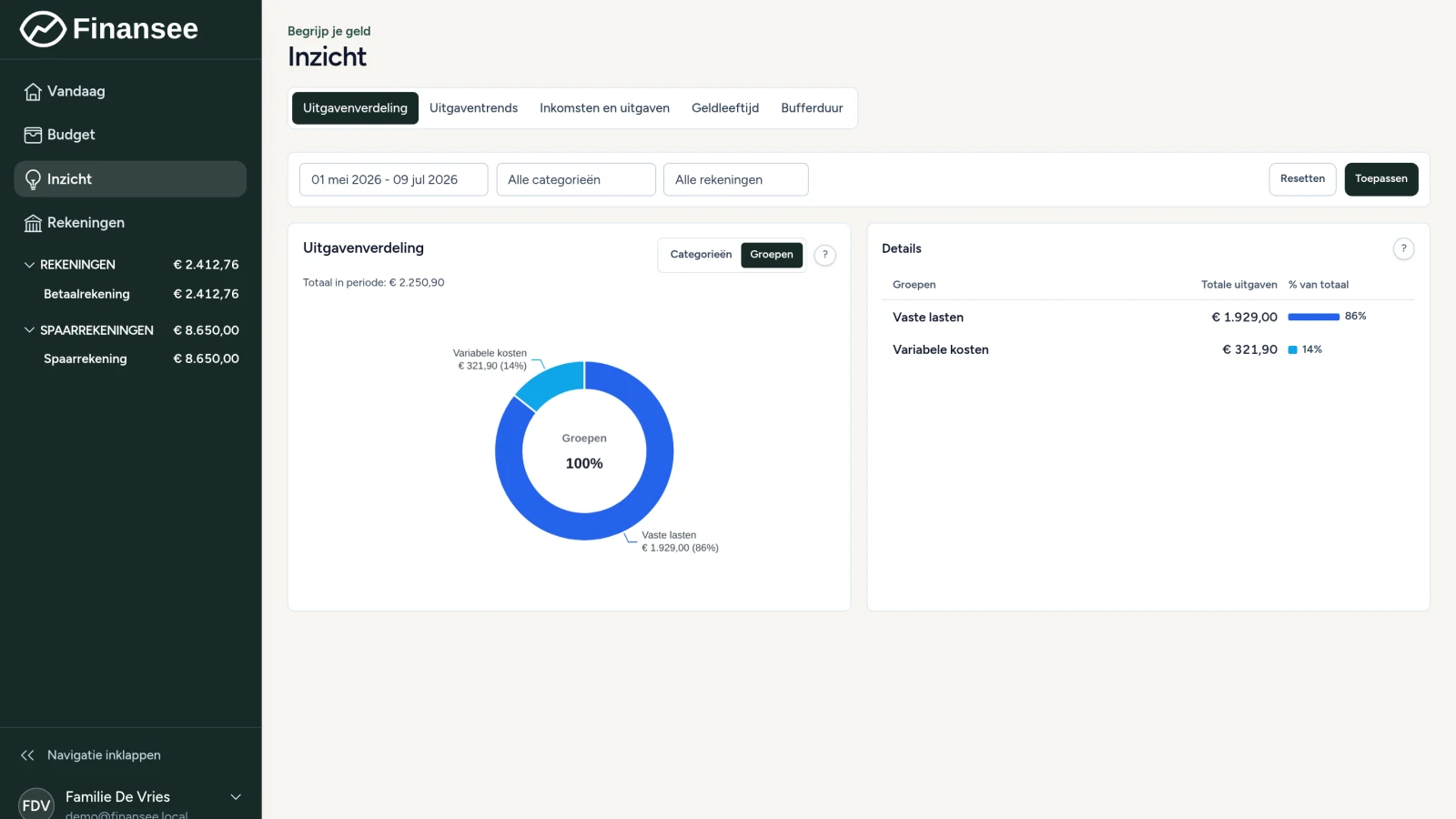 Inzichtpagina met uitgavenverdeling in de Finansee App